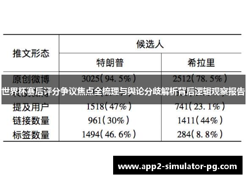 世界杯赛后评分争议焦点全梳理与舆论分歧解析背后逻辑观察报告 世界杯赛后评分争议焦点全梳理与舆论分歧解析背后逻辑观察报告