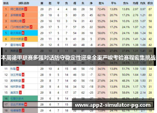本周德甲联赛多强对话防守稳定性迎来全面严峻考验赛程密集挑战