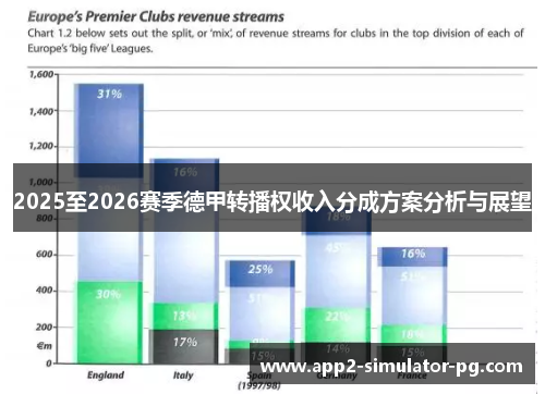 2025至2026赛季德甲转播权收入分成方案分析与展望