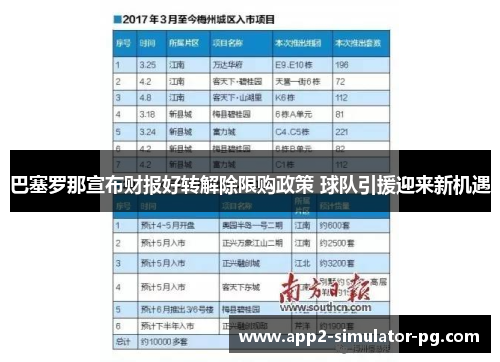 巴塞罗那宣布财报好转解除限购政策 球队引援迎来新机遇