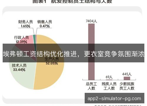埃弗顿工资结构优化推进，更衣室竞争氛围渐浓